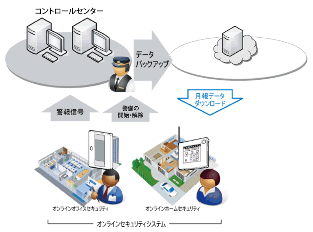 クラウドサービス