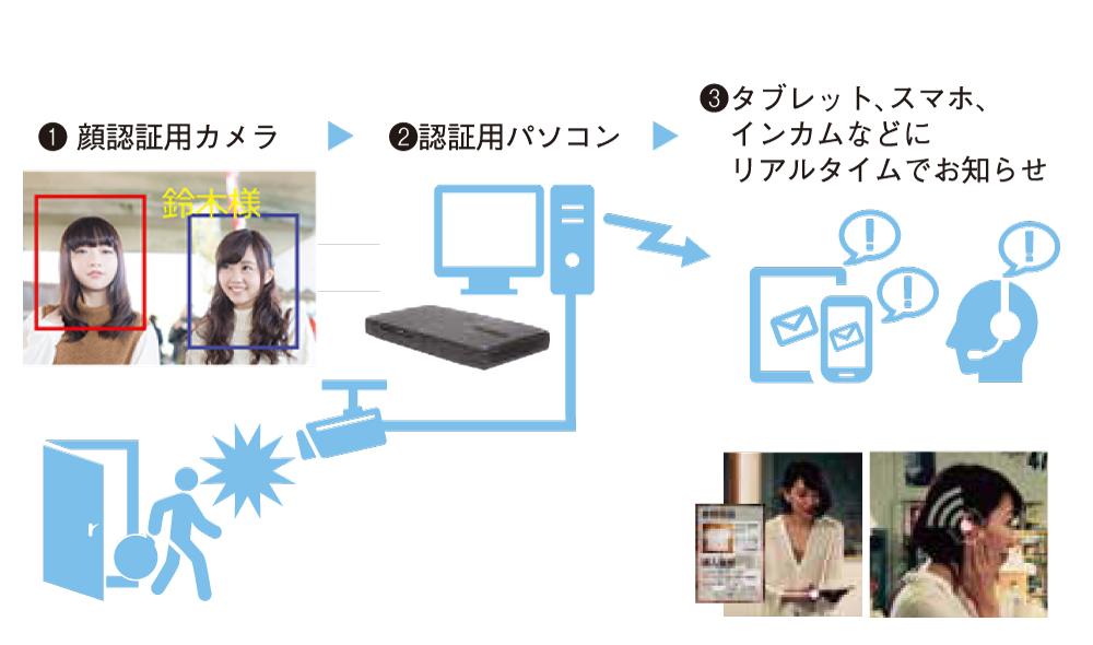 顔認証システムの特徴