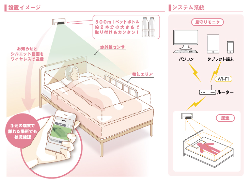 高齢者見守りシステム