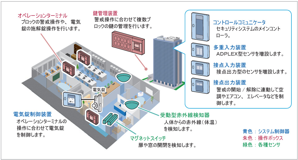 大規模オフィスセキュリティ