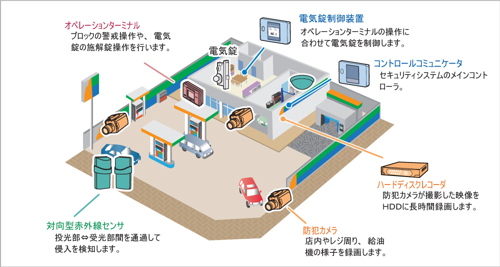 大規模オフィスセキュリティ