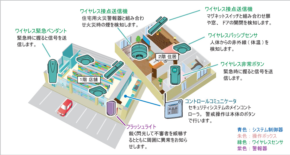 小規模オフィスセキュリティ